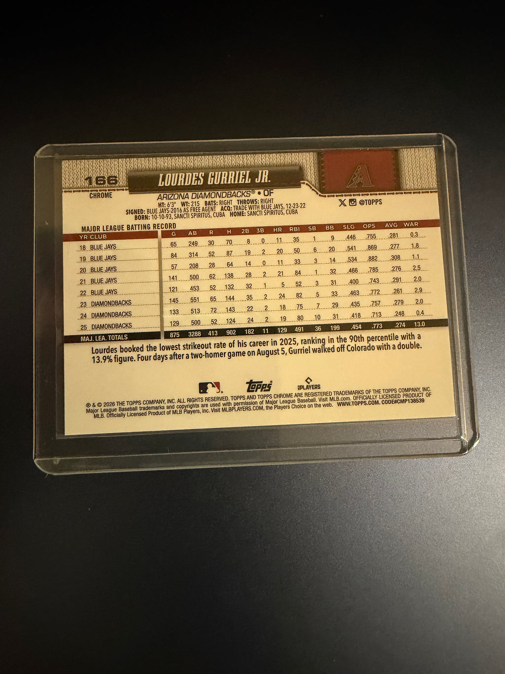 Lourdes Gurriel Jr. 2026 Topps Chrome X-Fractor